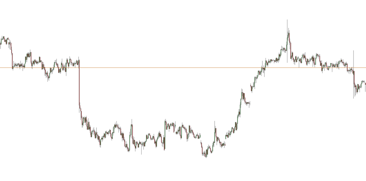 Price following trend using former price action
