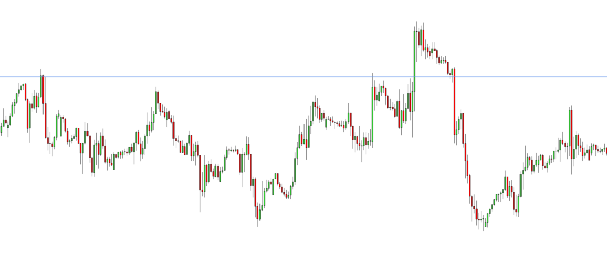 Sharp rejection of price