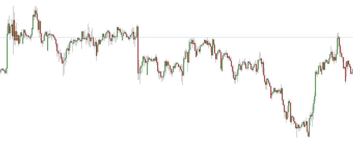 Sheer volume moving price
