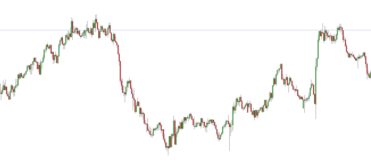 Soft rejection of price