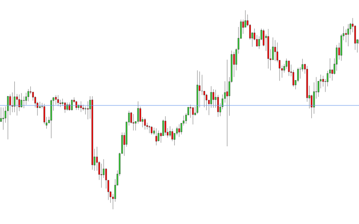 Volume Resistance Trend