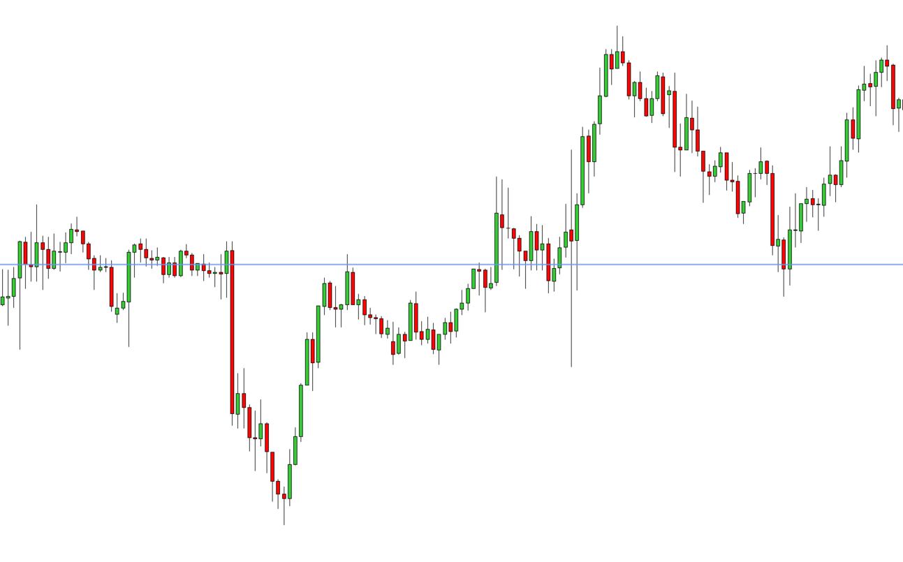 Volume Resistance Trend