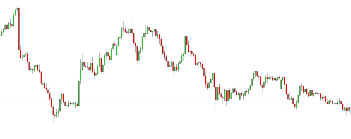 Volume cluster in beginning of uptrend