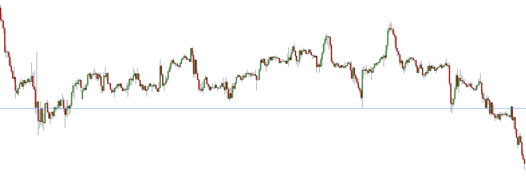 Soft low + Resistance + Sharp high