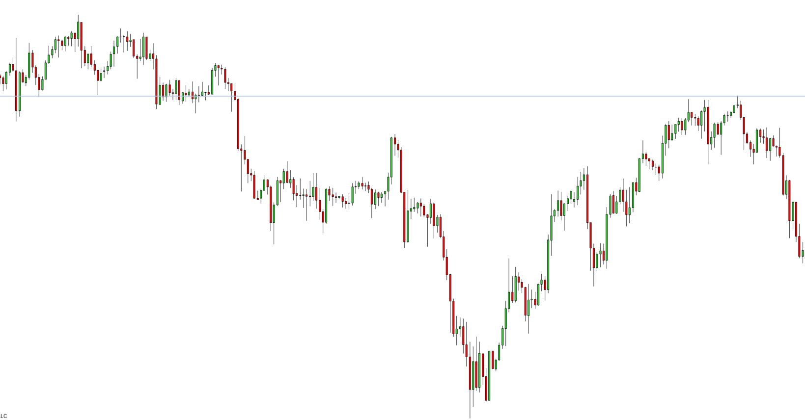 U Resistance + Volume cluster downtrend