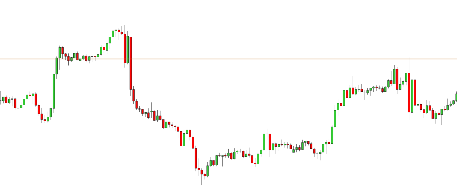 Volume + Resistance + Sharp rejection